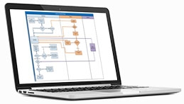 Telco industry Analysis &amp; design of fraud detection solution