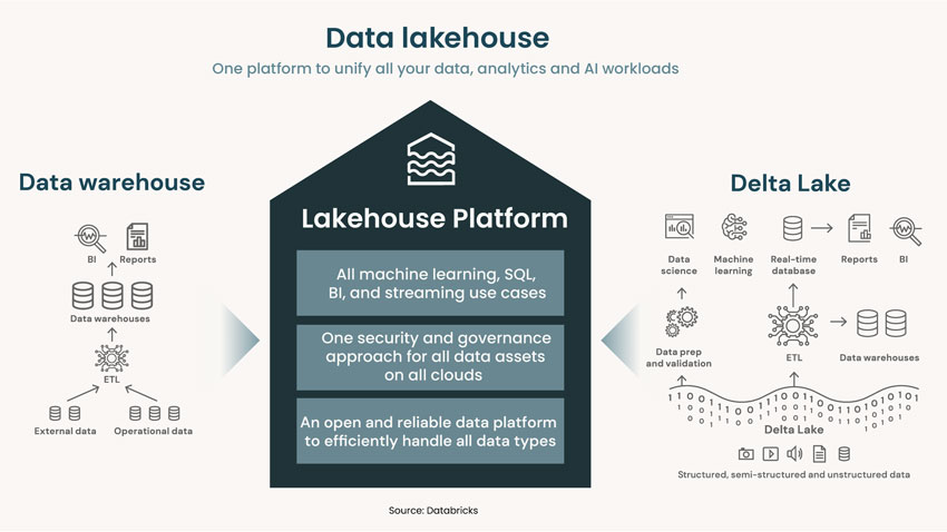 Databricks Services Data Engineering AI Solutions Databricks Services Data Engineering AI Solutions