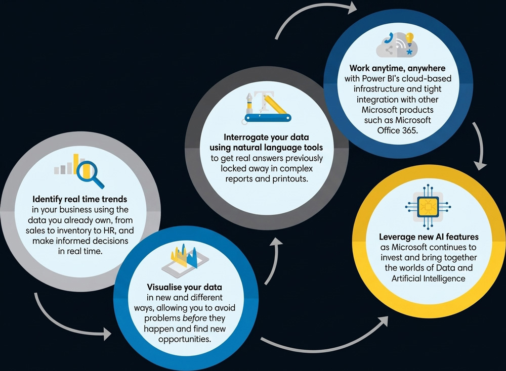 Use Power BI to