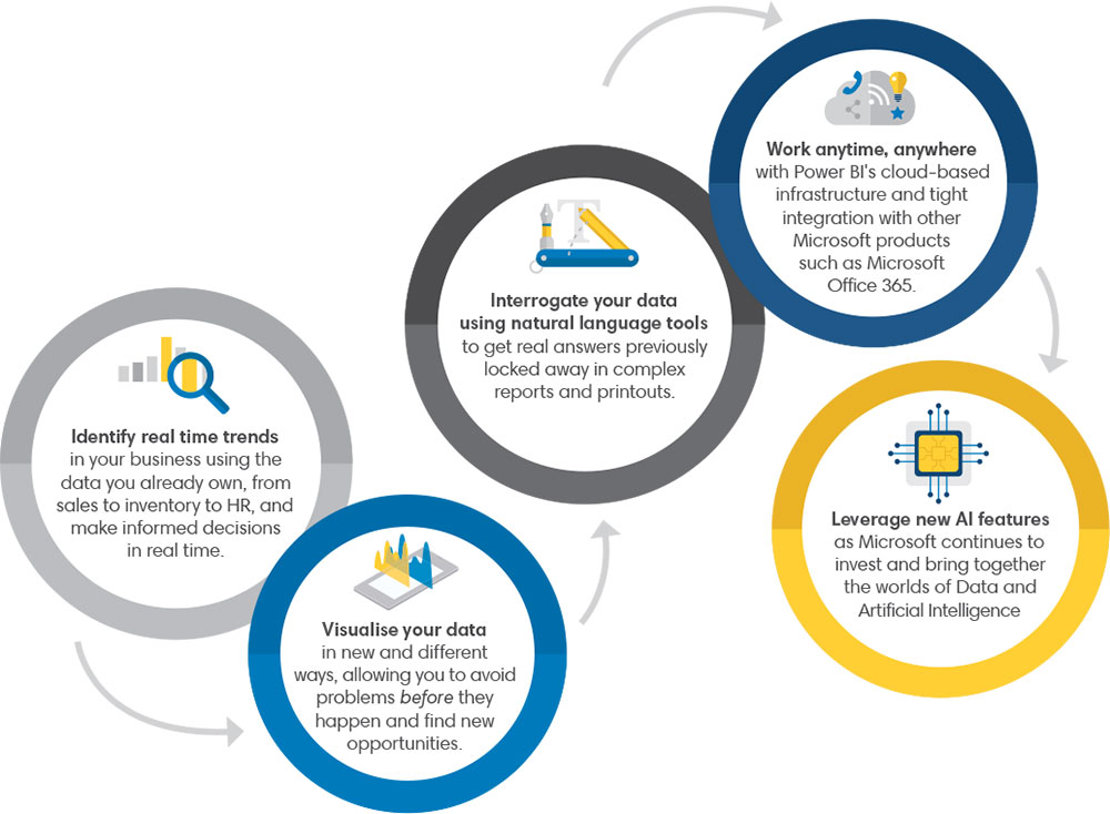 Use Power BI to